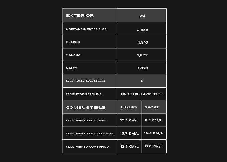 Medidas, capacidades y combustible en Cadillac XT5 2023