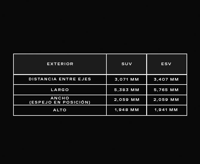 Dimensiones y especificaciones de la nueva Cadillac Escalade-V 2025, camioneta grande de lujo
