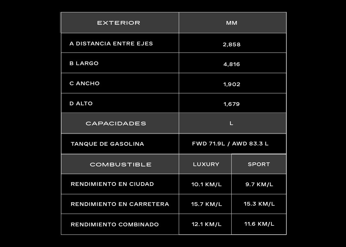 Dimensiones de la SUV de lujo, Cadillac XT5 2025